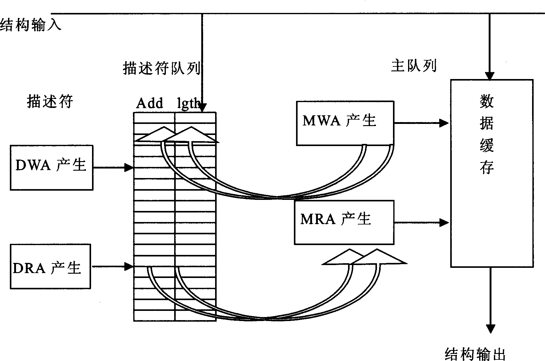 A data frame buffer memory device and method for Ethernet passive optical network