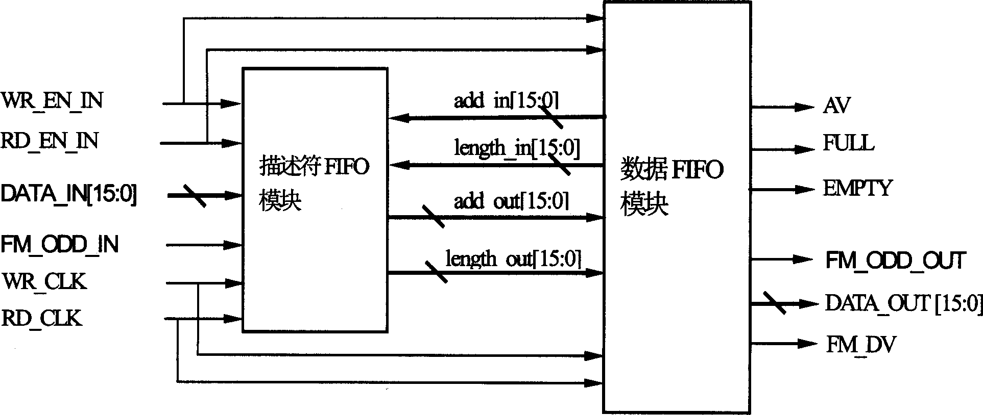 A data frame buffer memory device and method for Ethernet passive optical network