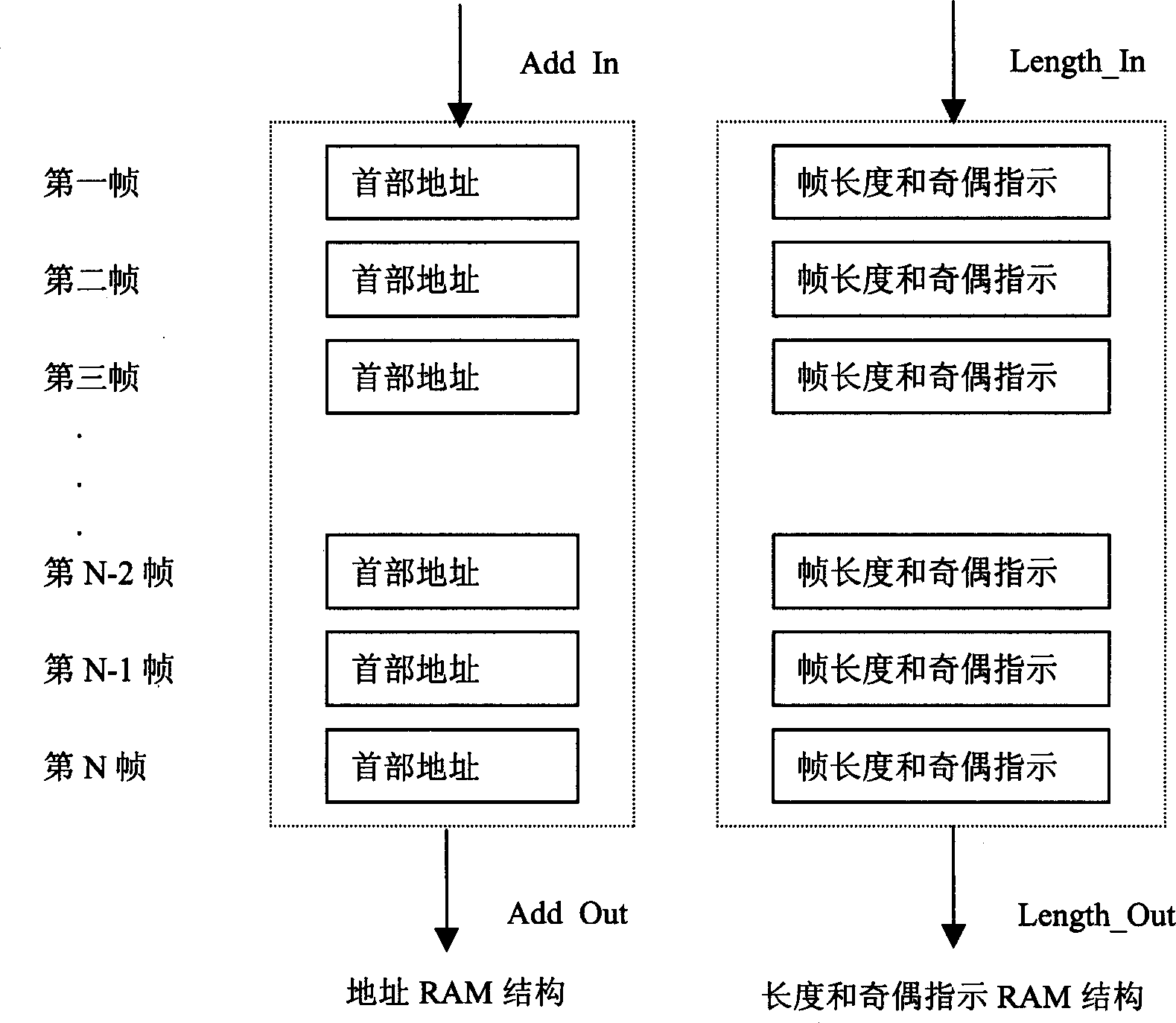 A data frame buffer memory device and method for Ethernet passive optical network