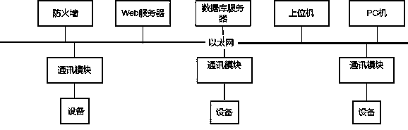 A method for acquiring running data of a textile machine based on TCP/IP protocol