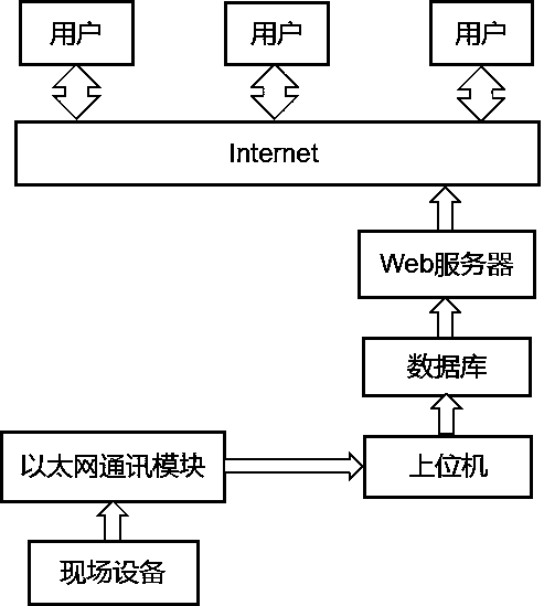 A method for acquiring running data of a textile machine based on TCP/IP protocol