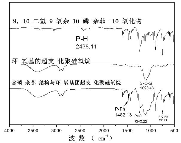 Surface modified carbon nanotube and preparation method thereof