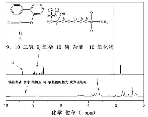 Surface modified carbon nanotube and preparation method thereof