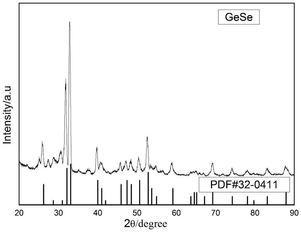 Germanium-arsenic-selenium-tellurium (GeAsSeTe) powder for semiconductor memory, target material and preparation method of GeAsSeTe powder