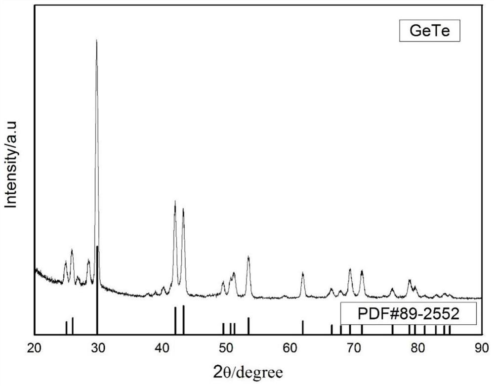 Germanium-arsenic-selenium-tellurium (GeAsSeTe) powder for semiconductor memory, target material and preparation method of GeAsSeTe powder