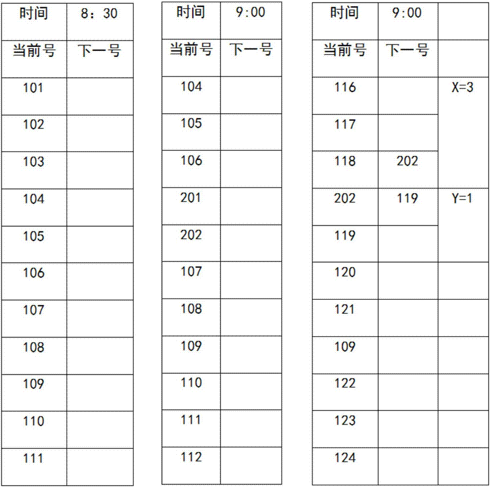 Queuing appointment method and system based on window acceptance dynamic capacity