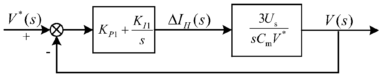 Passivity-based control method of mid-point capacitor three-phase four-wire system SAPF (shunt active power filter)