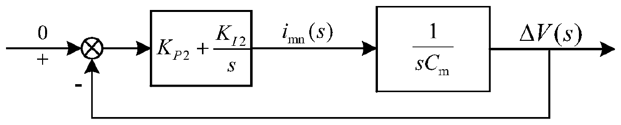 Passivity-based control method of mid-point capacitor three-phase four-wire system SAPF (shunt active power filter)