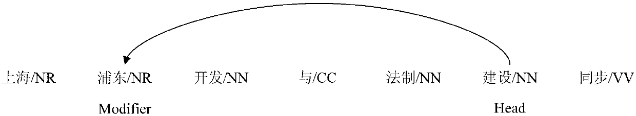 Dependence mapping method and system