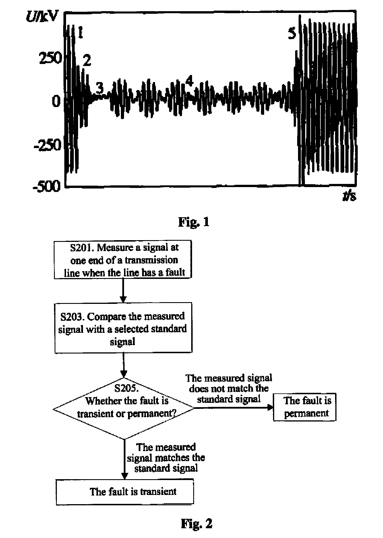 Method and apparatus for fault identification in a power tansmission line