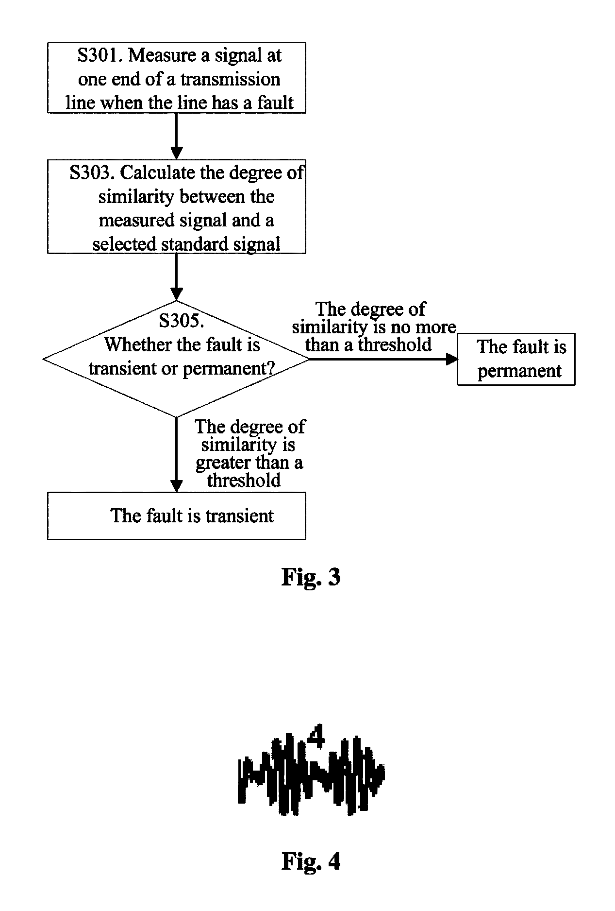 Method and apparatus for fault identification in a power tansmission line