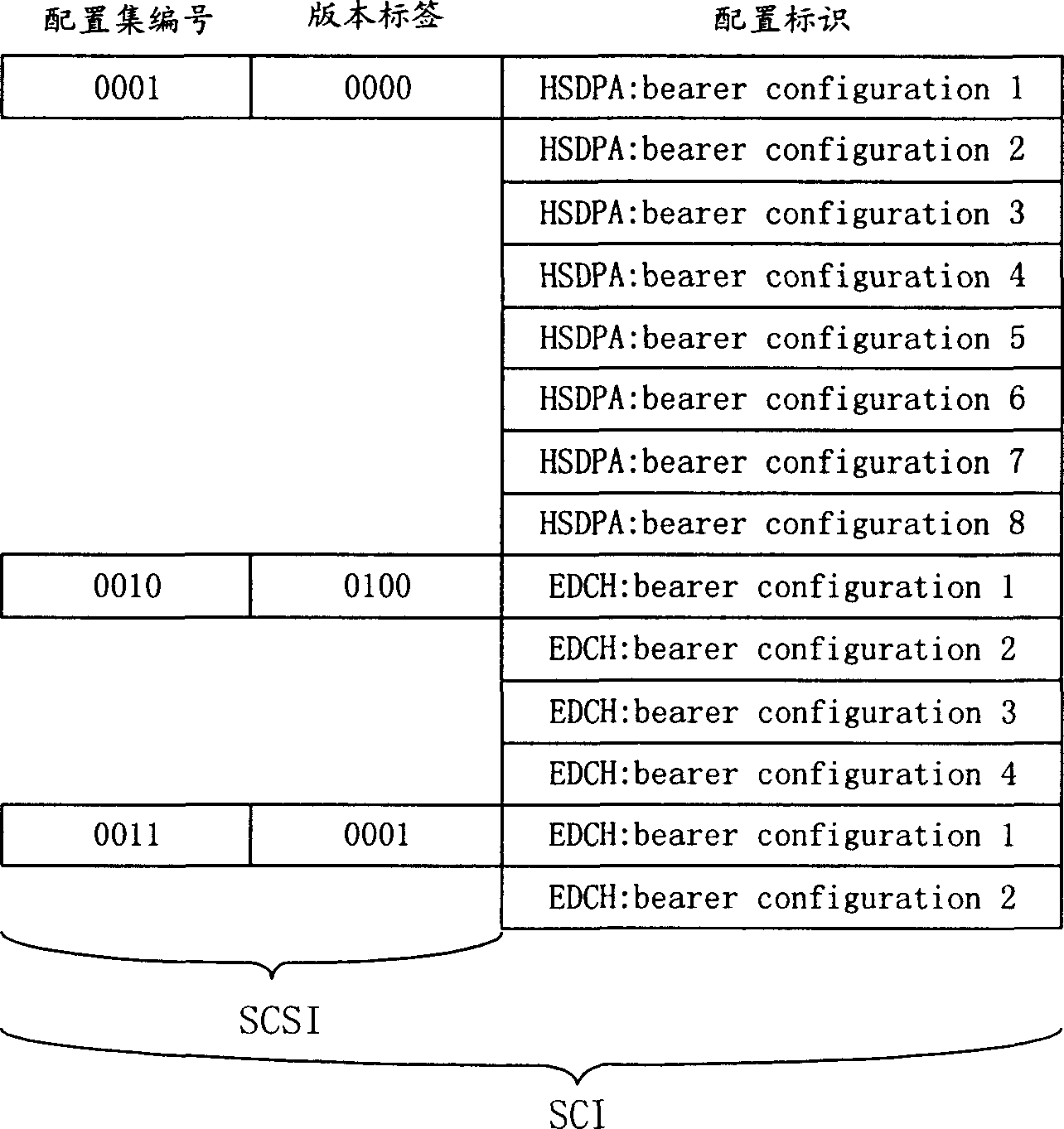 Method for processing service bearing while communication system sponsor service request