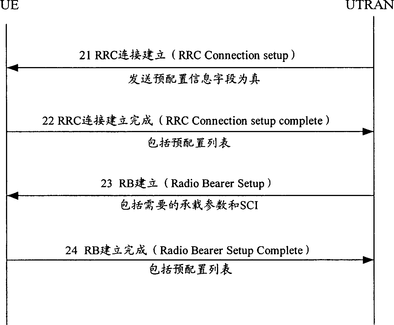 Method for processing service bearing while communication system sponsor service request