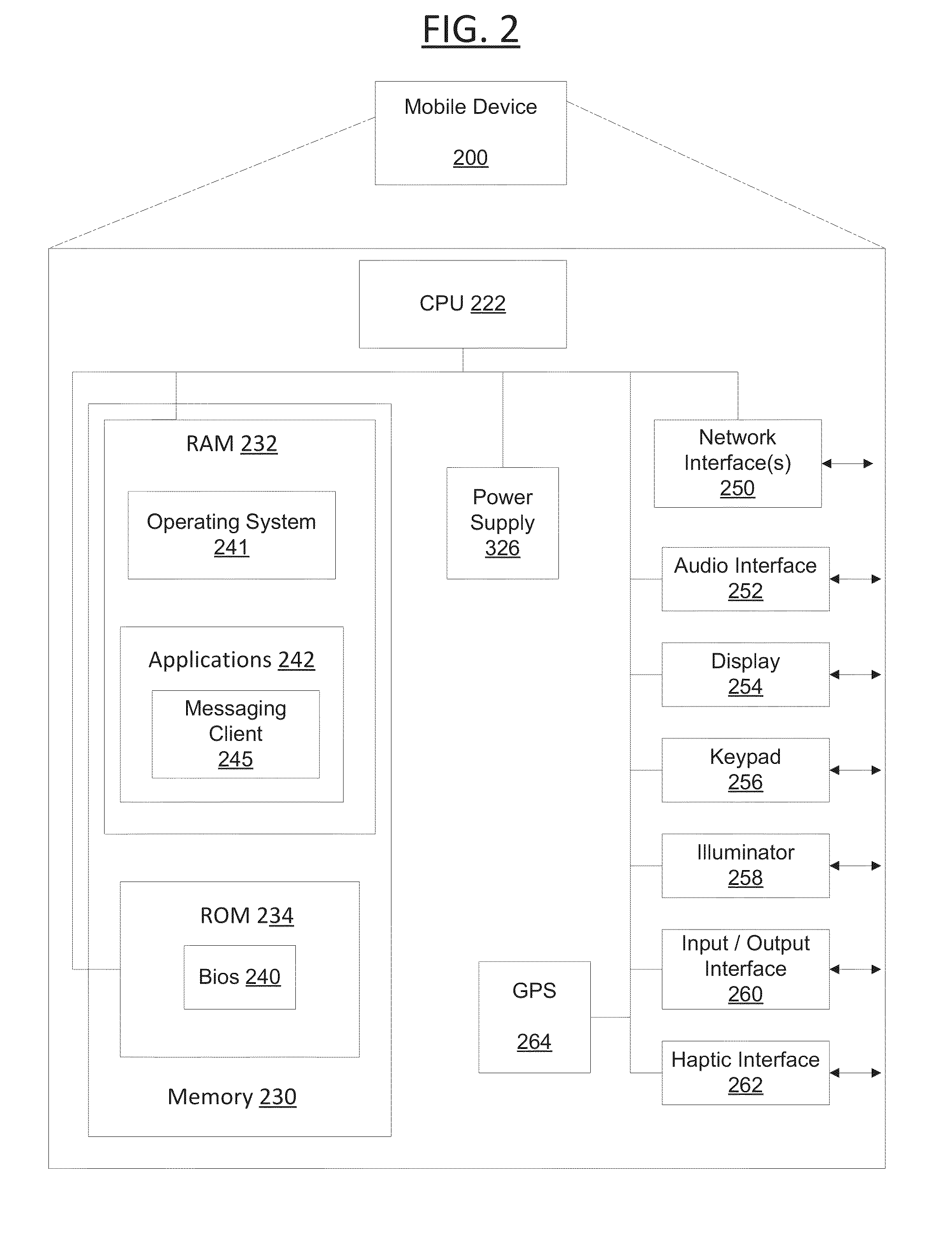 System and method for contextual social messaging