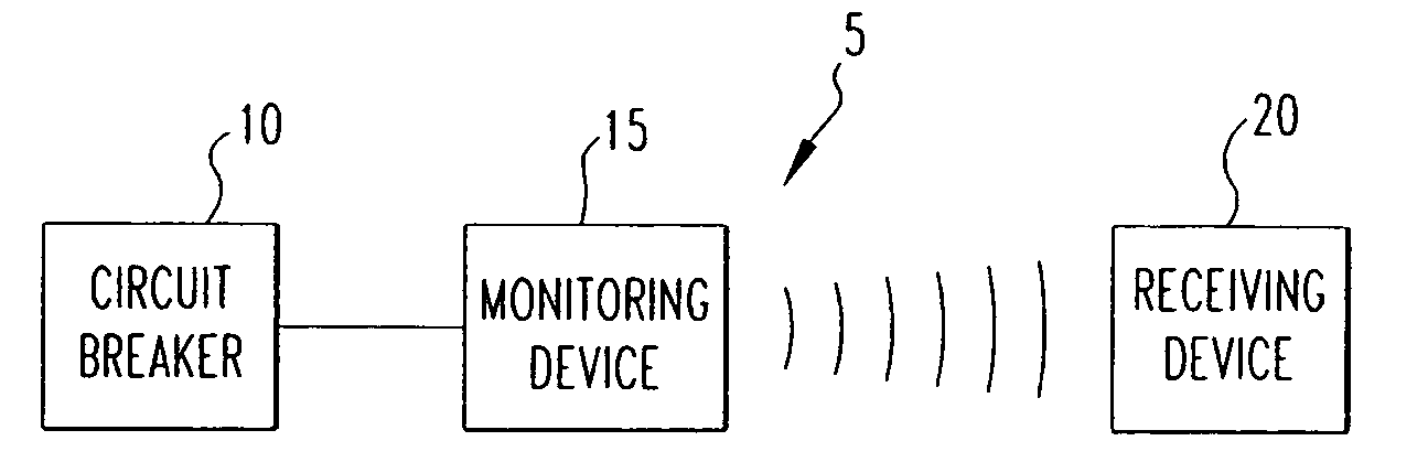 System for wireless monitoring of circuit breakers