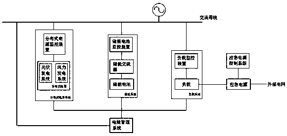 Intelligent microgrid