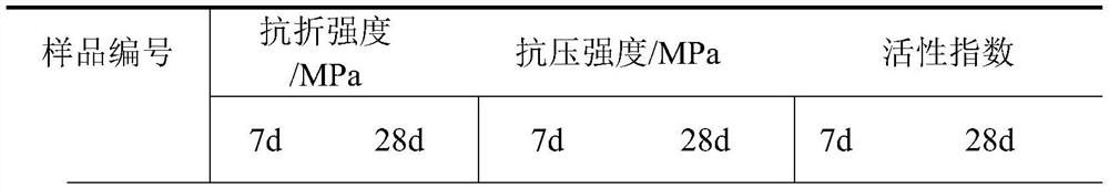 A control method for realizing reduction and upgrading of steel slag, water-quenched slag and its application