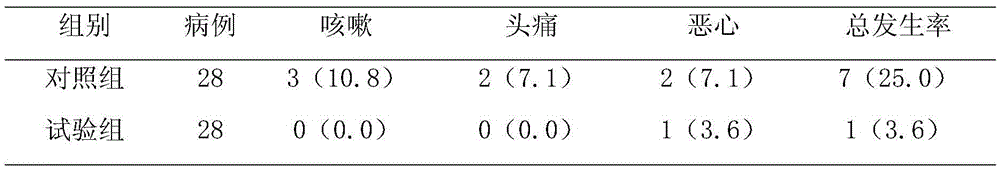 Postoperative analgesic liquid and application thereof