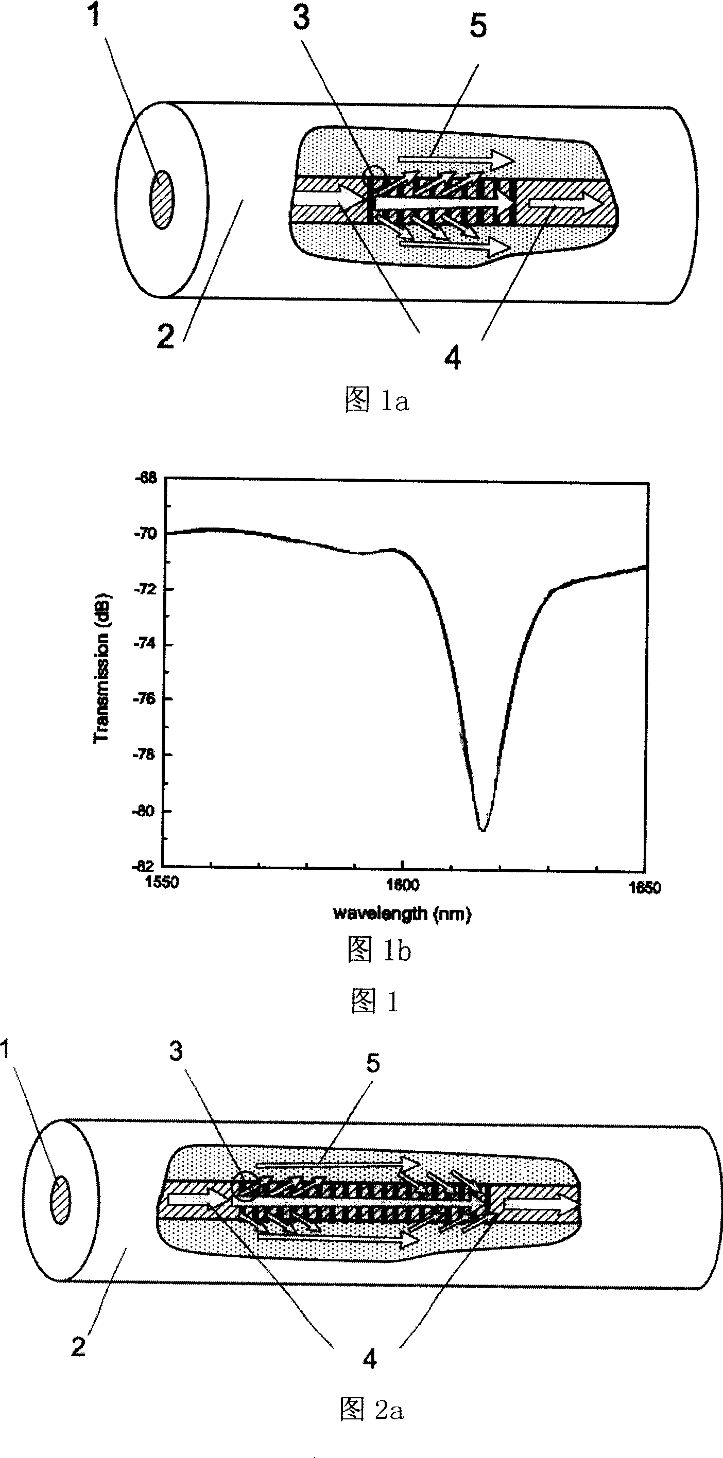 Method for raising intensity of long periodic optical-fibre grating and reducing tape width and optical-fibre grating