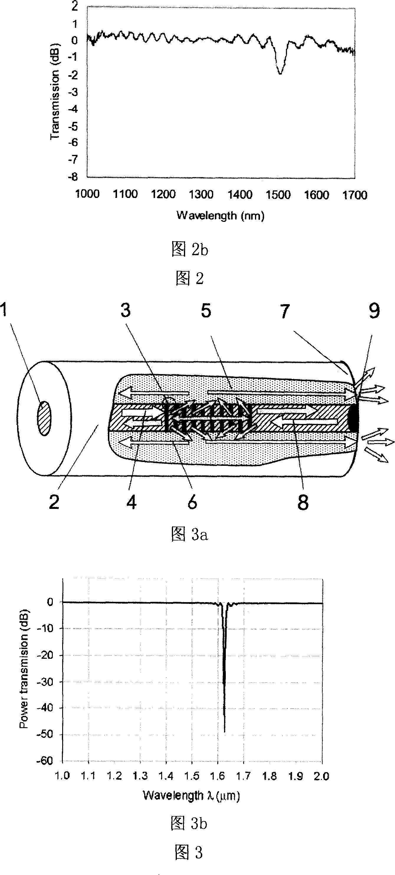 Method for raising intensity of long periodic optical-fibre grating and reducing tape width and optical-fibre grating