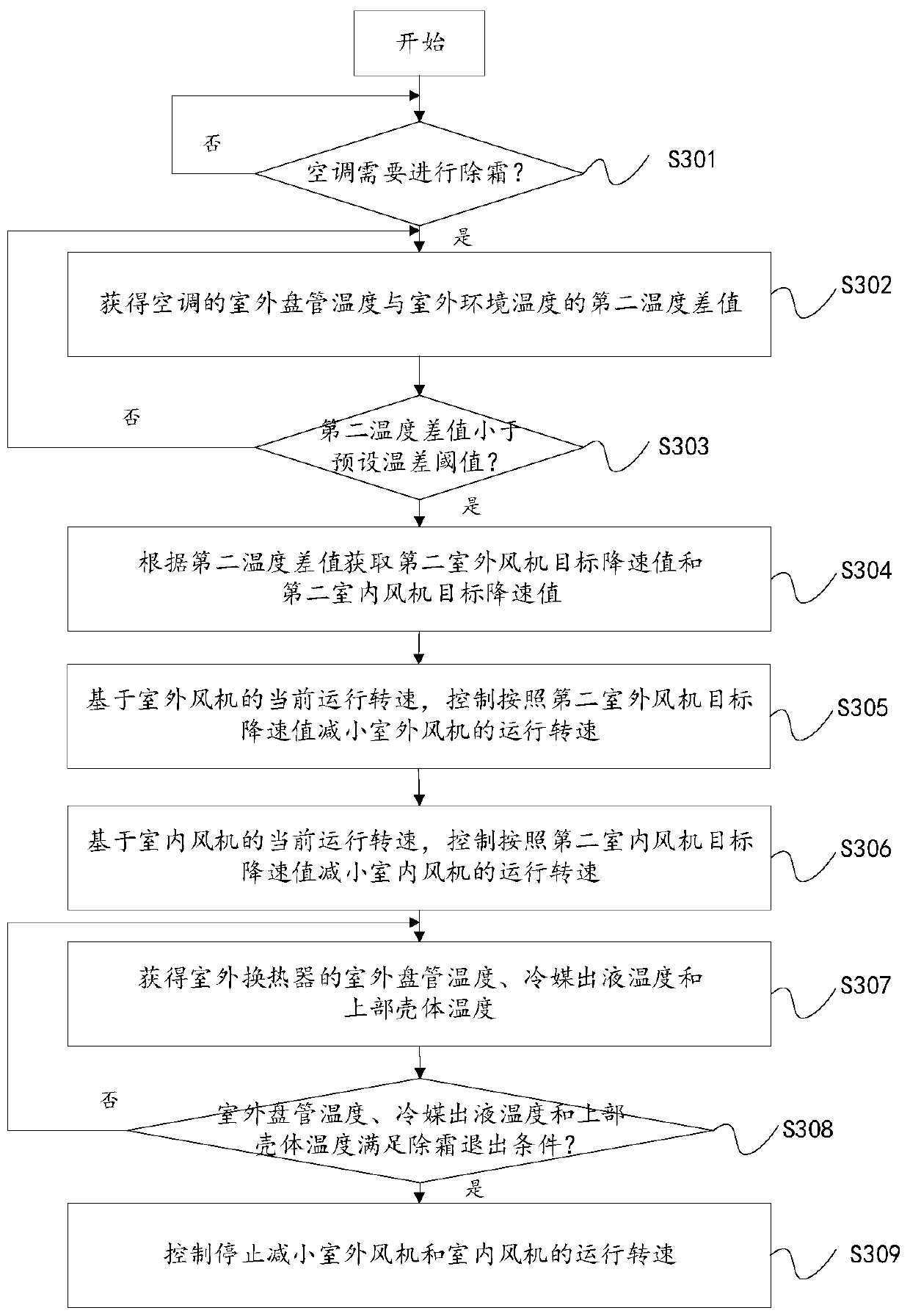 Control method and device for air-conditioner defrosting and air conditioner