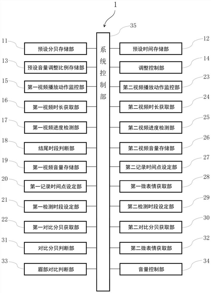 A device and method for adjusting volume using micro-expressions