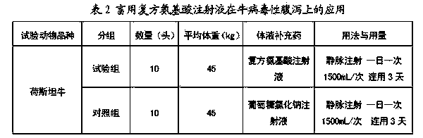 Compound amino acid injection for livestock as well as preparation method and applications thereof