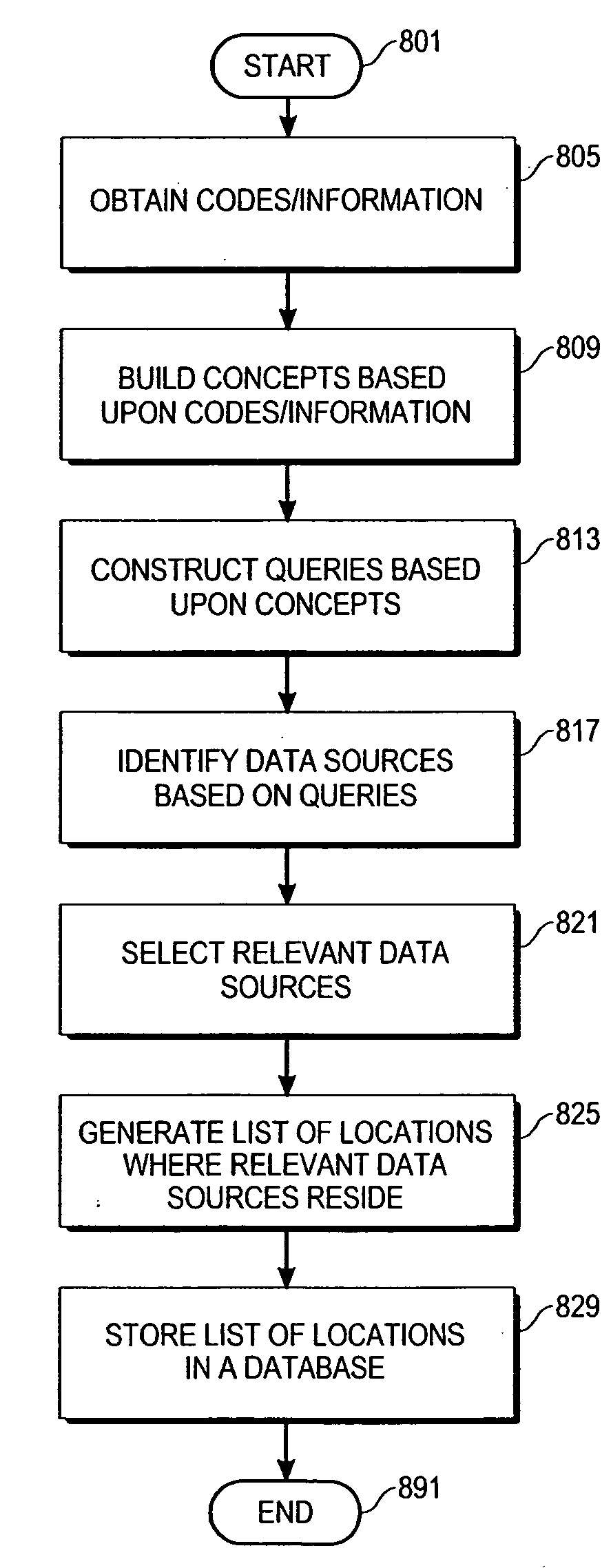 Method, apparatus and system for providing targeted information in relation to laboratory and other medical services