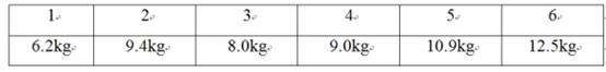 Hot-melt extrusion composition containing traditional Chinese medicine volatile oil and preparation method and pharmaceutical preparation thereof