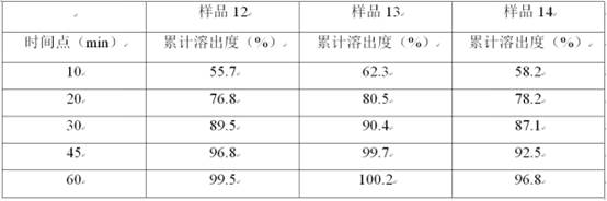 Hot-melt extrusion composition containing traditional Chinese medicine volatile oil and preparation method and pharmaceutical preparation thereof