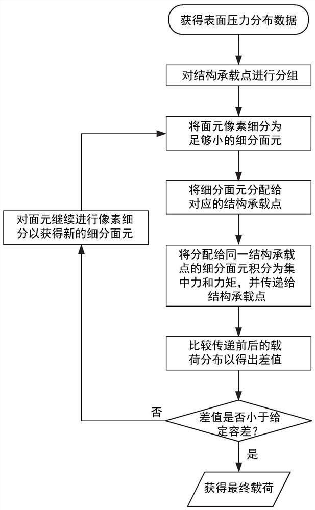 Pixel subdivision payload transfer method and system