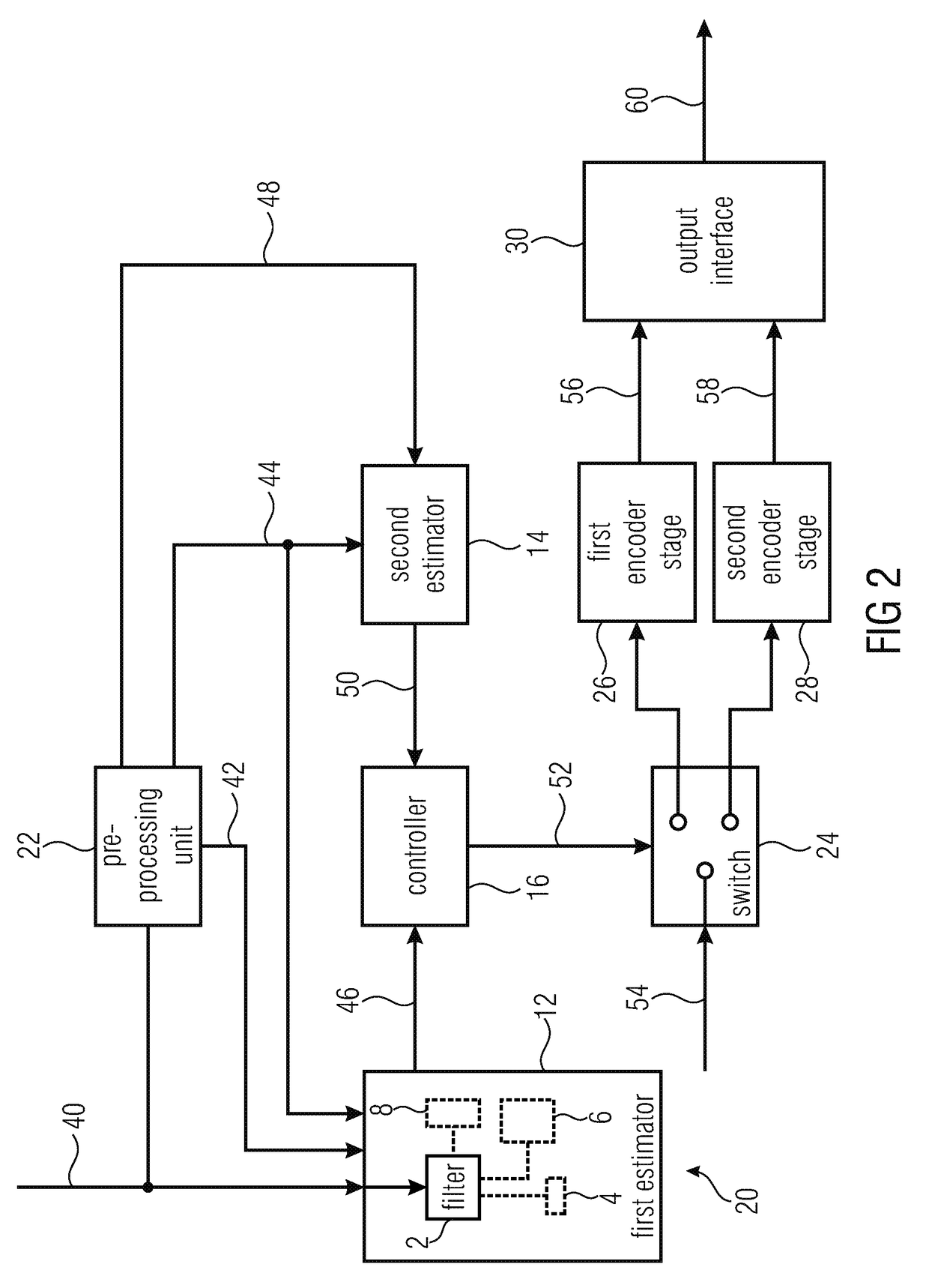 Apparatus and method for selecting one of a first encoding algorithm and a second encoding algorithm using harmonics reduction