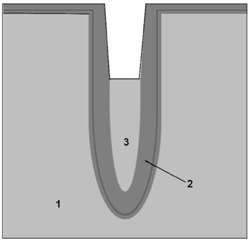 Process method of SGT device