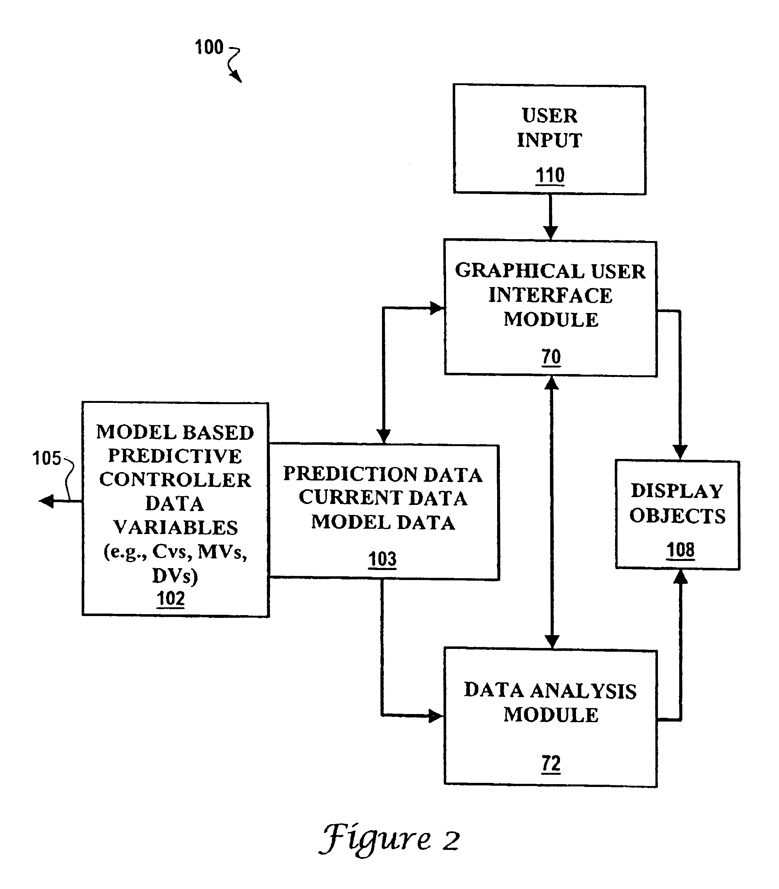 Process variable gauge interface and methods regarding same