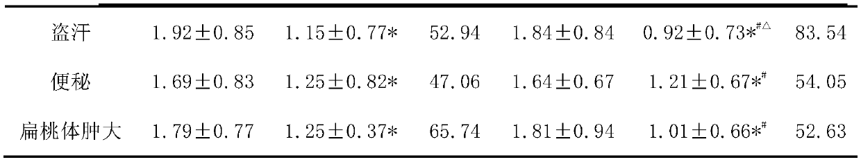 Traditional Chinese medicinal composition for conditioning children's heat accumulation physique, and preparation method thereof