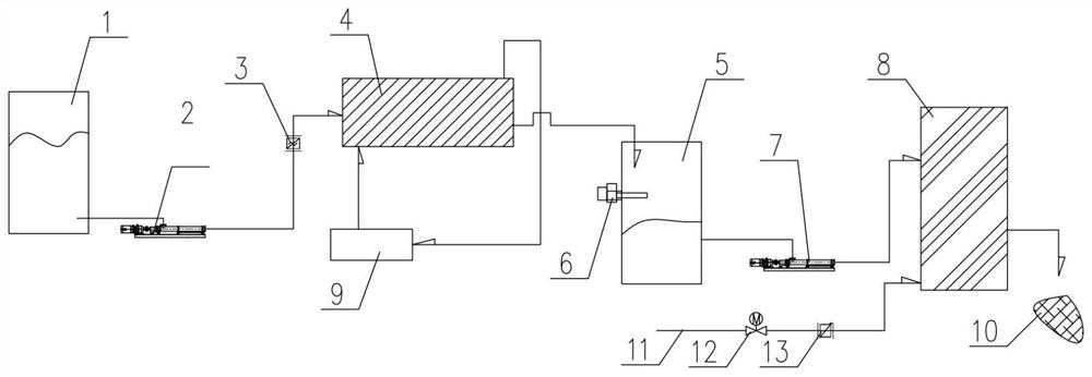 Sludge drying incineration energy-saving control device and method