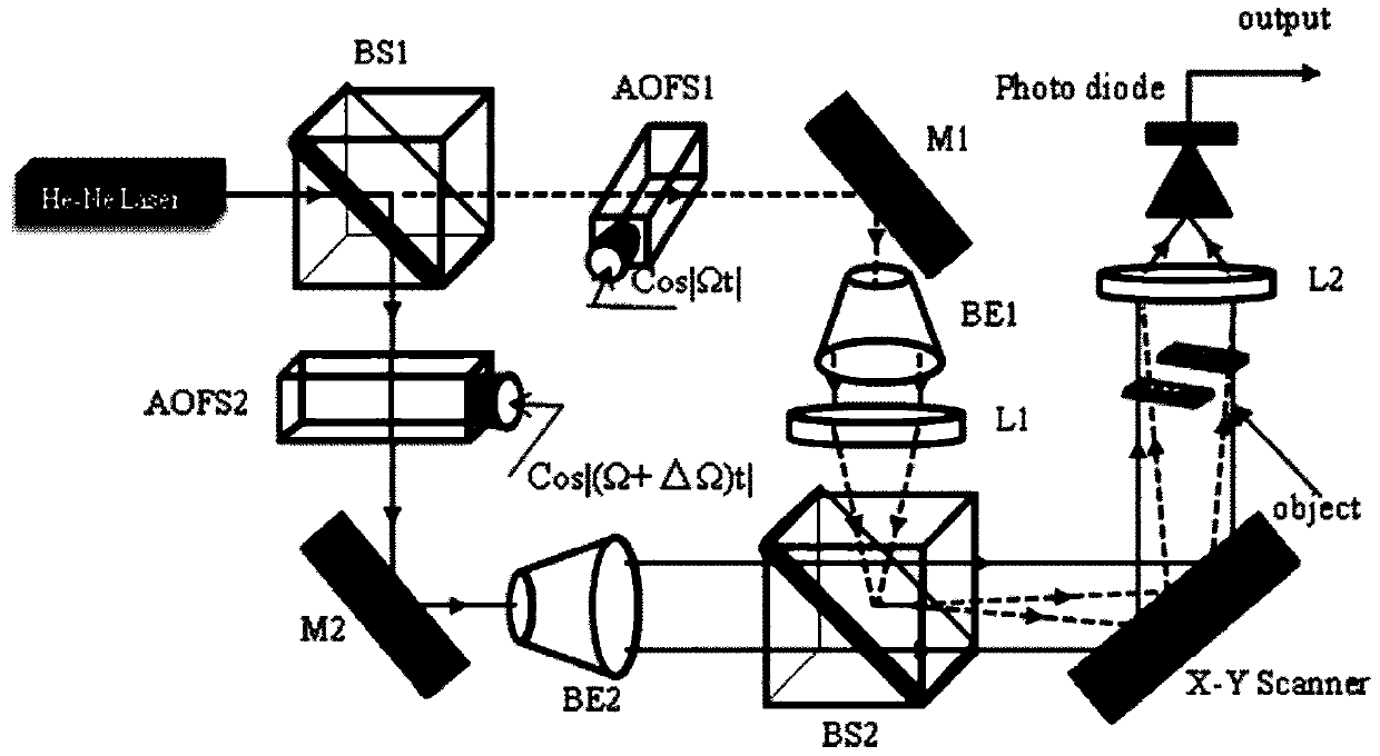 A Method for Extracting Spatial Distance of Holographic Scanning Based on Wavelet Transform and Connected Domain