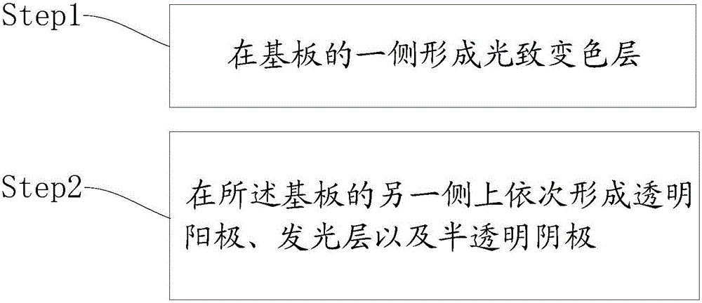 OLED (organic light-emitting diode) display panel and preparation method therefor