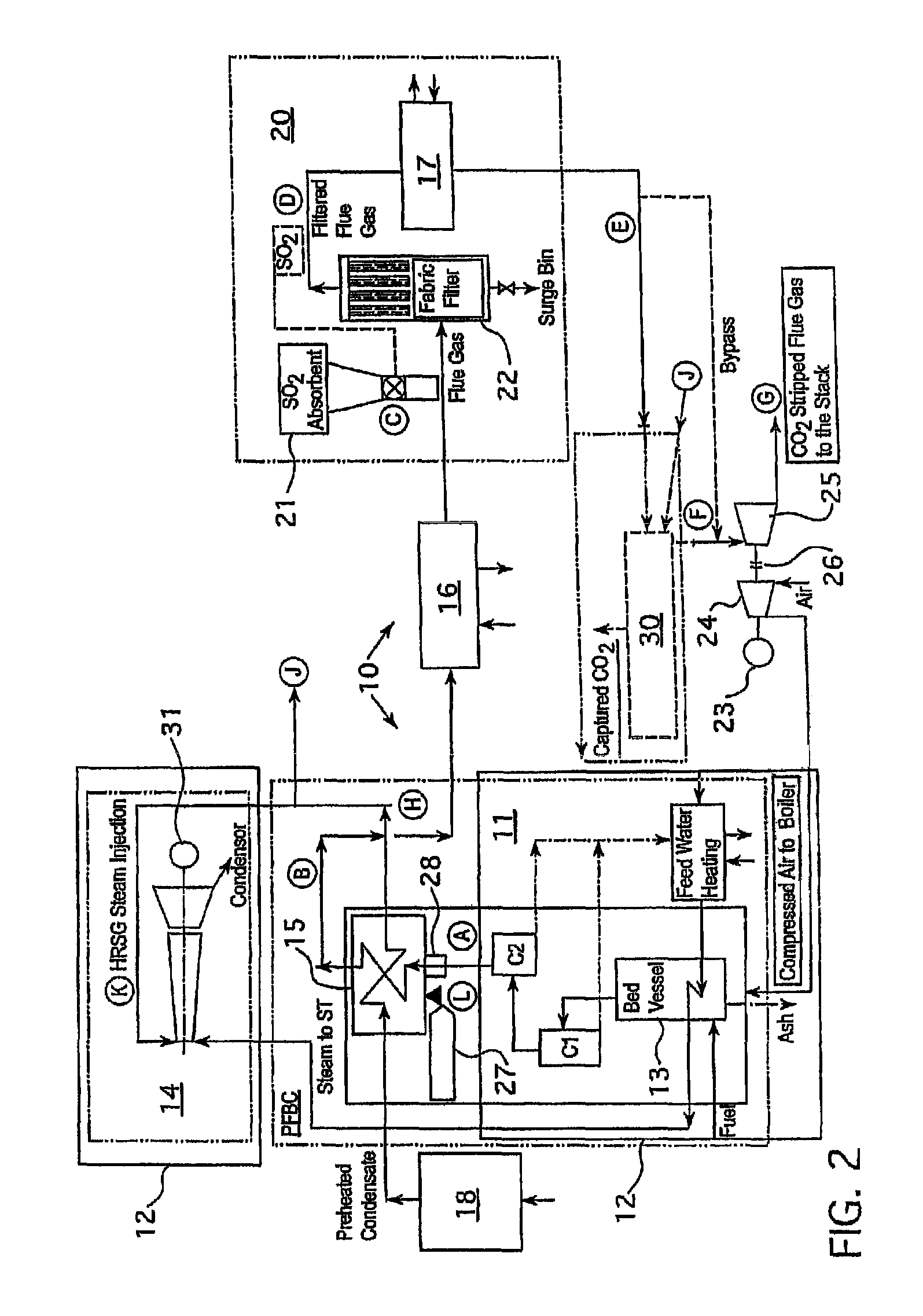 Carbon dioxide capture interface and power generation facility