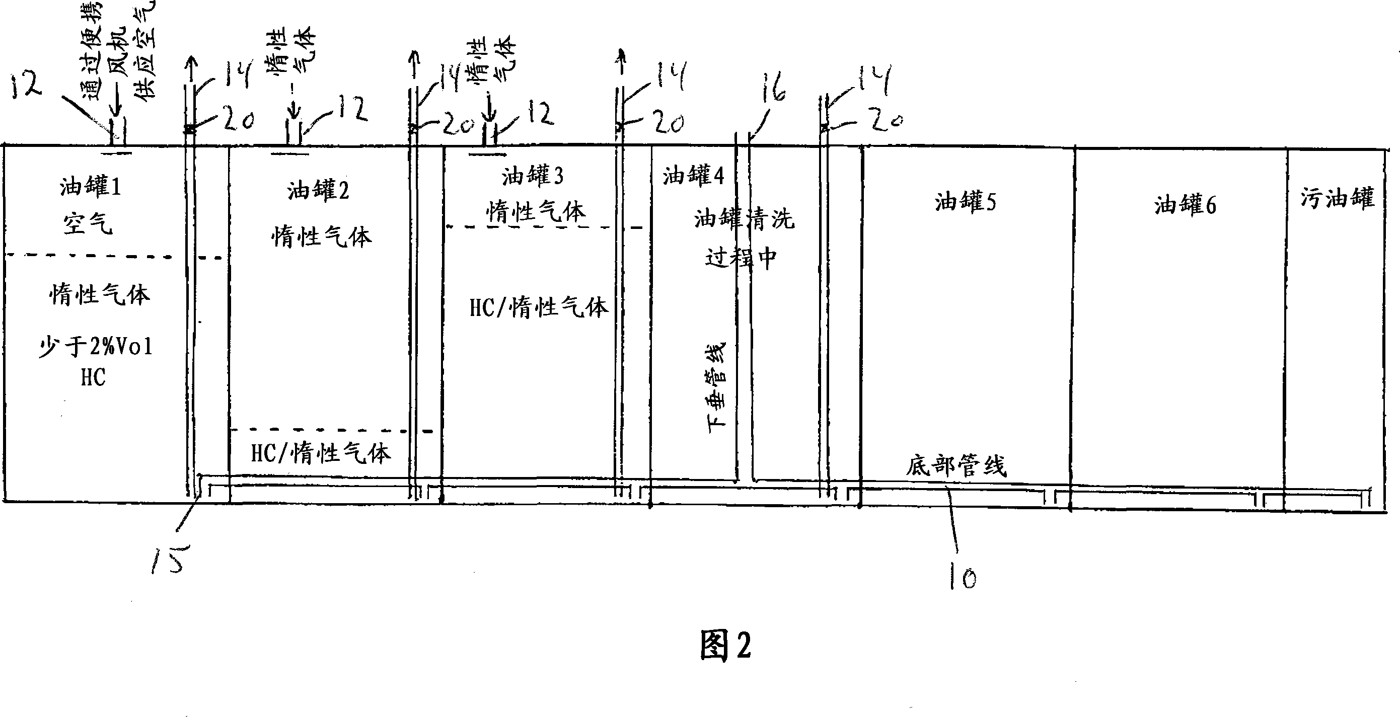 Process and system for gas freeing on board of a vessel or other installation