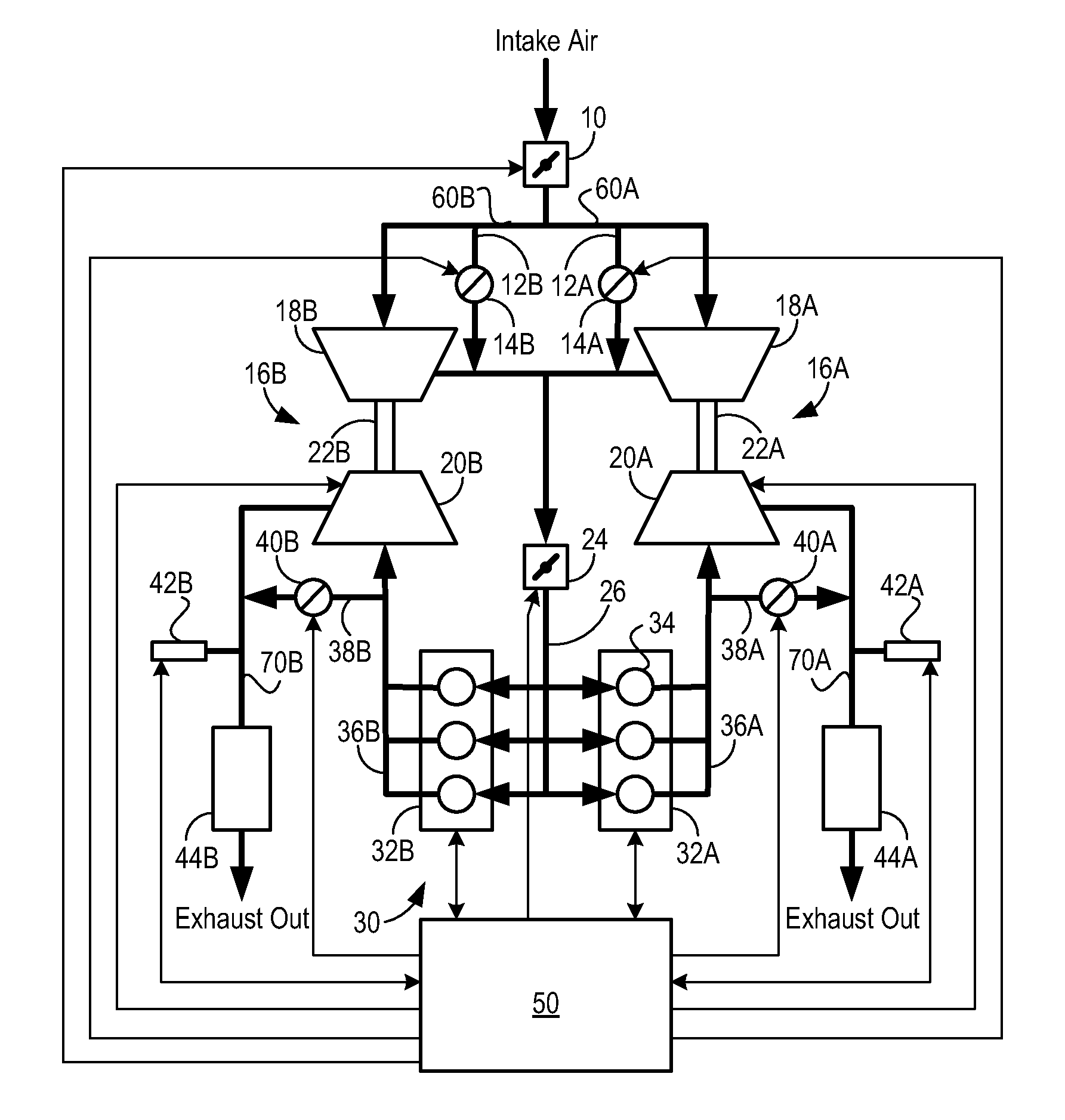 Approach for Identifying and Responding to an Unresponsive Wastegate in a Twin Turbocharged Engine