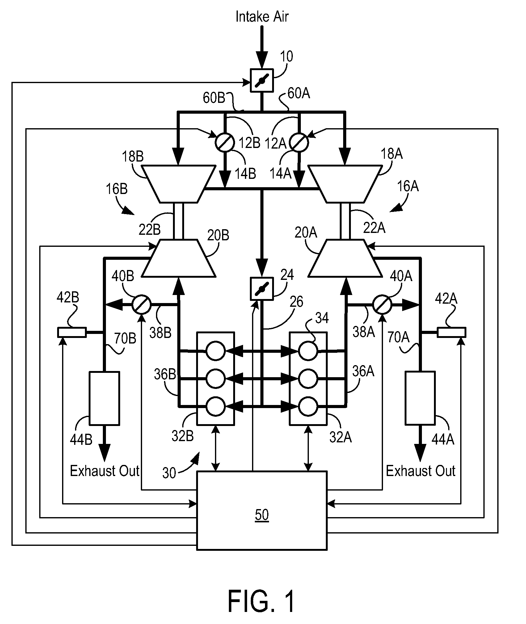 Approach for Identifying and Responding to an Unresponsive Wastegate in a Twin Turbocharged Engine