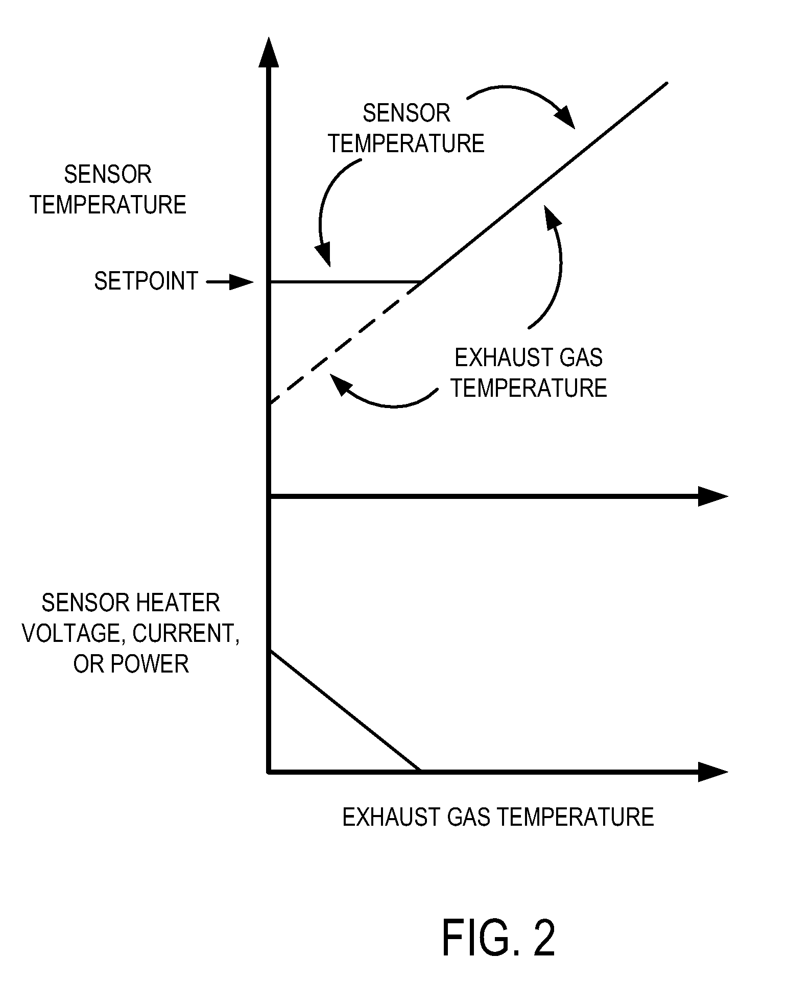 Approach for Identifying and Responding to an Unresponsive Wastegate in a Twin Turbocharged Engine