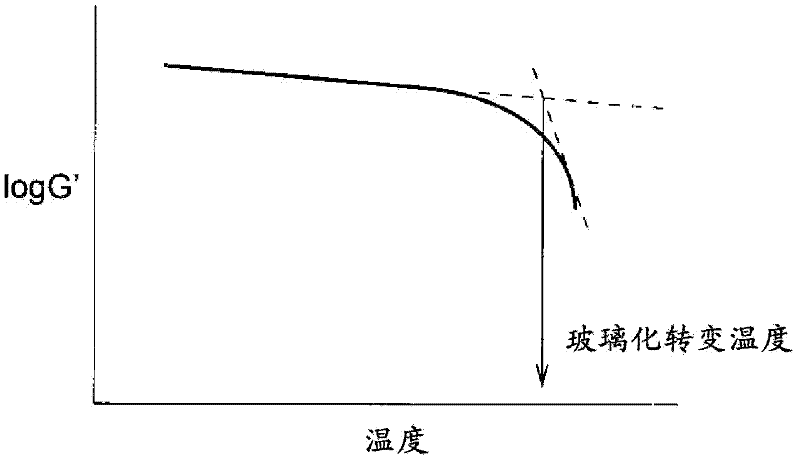 Manufacturing method for fibre-reinforced composite material, heat resistant material using said composite material, and heat resistant structural material using said composite material