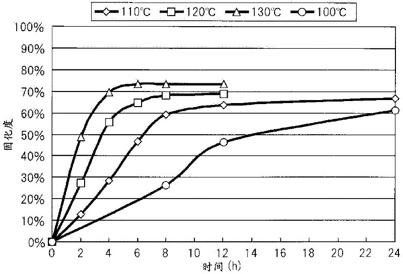 Manufacturing method for fibre-reinforced composite material, heat resistant material using said composite material, and heat resistant structural material using said composite material