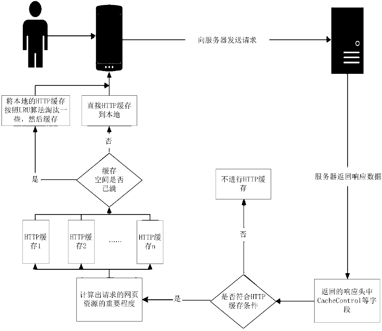 Webpage resource caching method and device, storage medium and electronic device