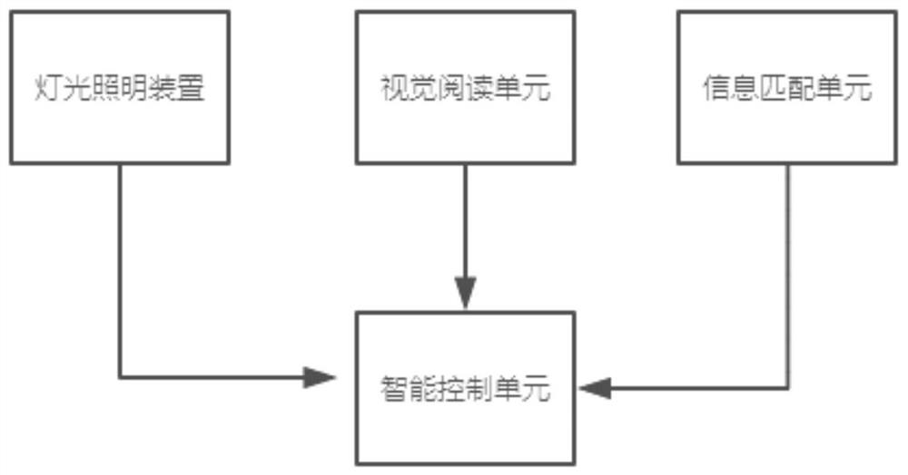 Intelligent reader implementation method and reader