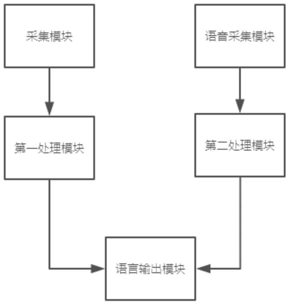 Intelligent reader implementation method and reader