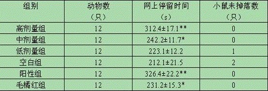 Traditional Chinese medicine formula for preventing alcoholism and protecting liver and application thereof and preparation method of alcoholism-preventing and liver-protecting oral liquid