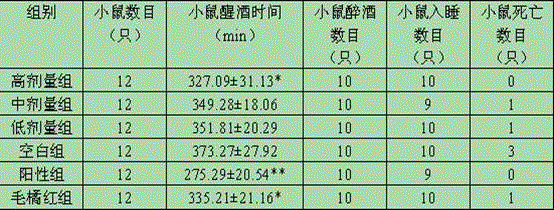 Traditional Chinese medicine formula for preventing alcoholism and protecting liver and application thereof and preparation method of alcoholism-preventing and liver-protecting oral liquid